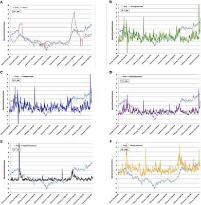 cryptocurrency sentiment analysis python cryptocurrency sentiment analysis python